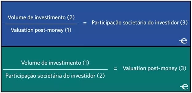 cálculo de valuation